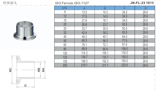 Virole ISO