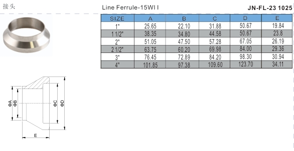 Virole de ligne