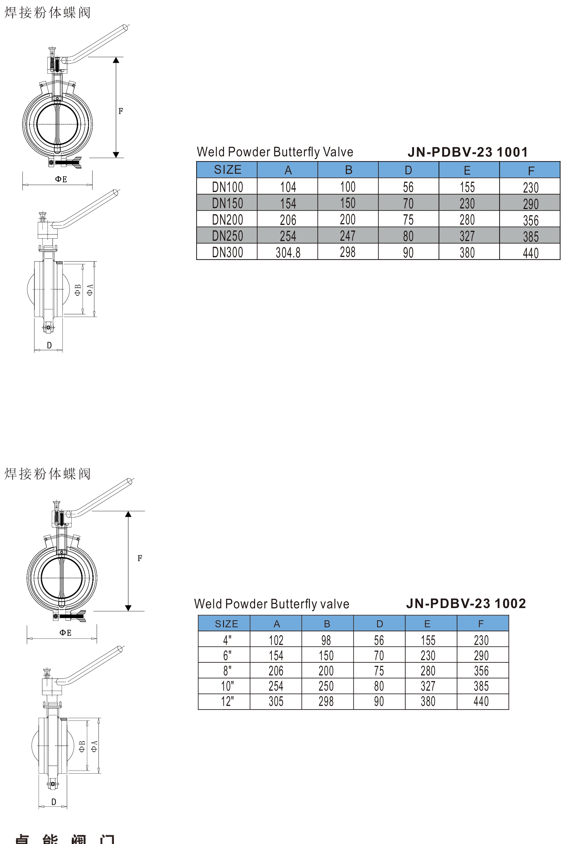 soudure pdv