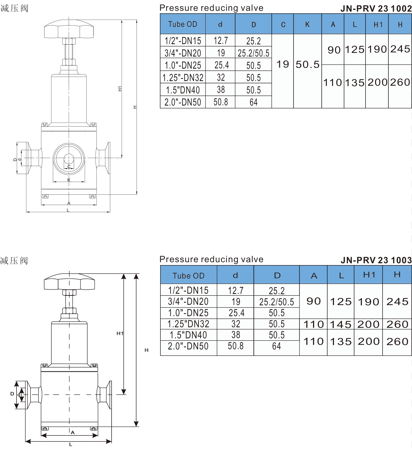 prv